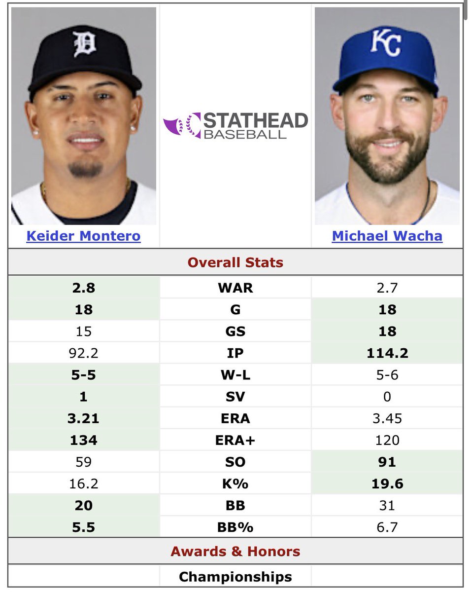 tigercentral715's tweet photo. Hopefully Keider will be next man up if one of the AL pitchers opts out of the ASG https://t.co/QgmTRs8B6d