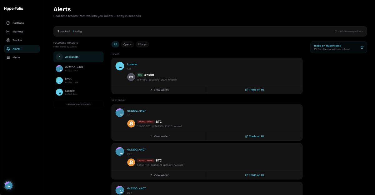 0xAvgg's tweet photo. Your favorite HL trader just opened a position. You find out… 6 hours later on Twitter.

Hyperfolio Alerts v0.3.3 fixes that: → Live fills from wallets you follow → Open LONG / Close SHORT — crystal clear → One tap to their portfolio → One tap to trade the same market on HL

Copy faster. Miss less. hyperliquid:native