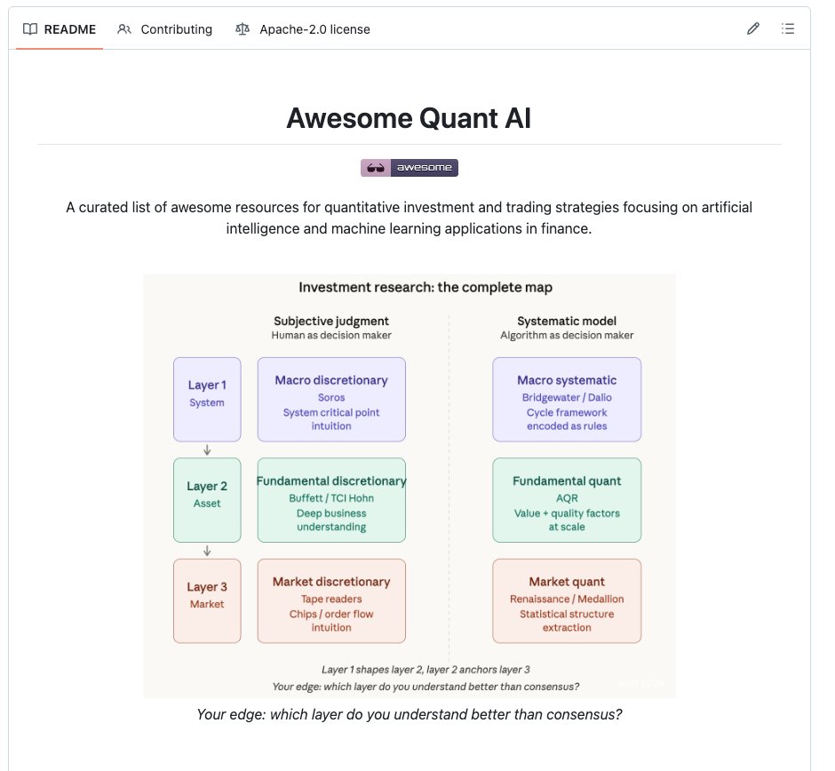 quantscience_'s tweet photo. awesome quant ai

a curated list of awesome resources for quant investing and trading strategies (focused on AI and ML).

get them here (free): https://t.co/eEbFhdAc7M
