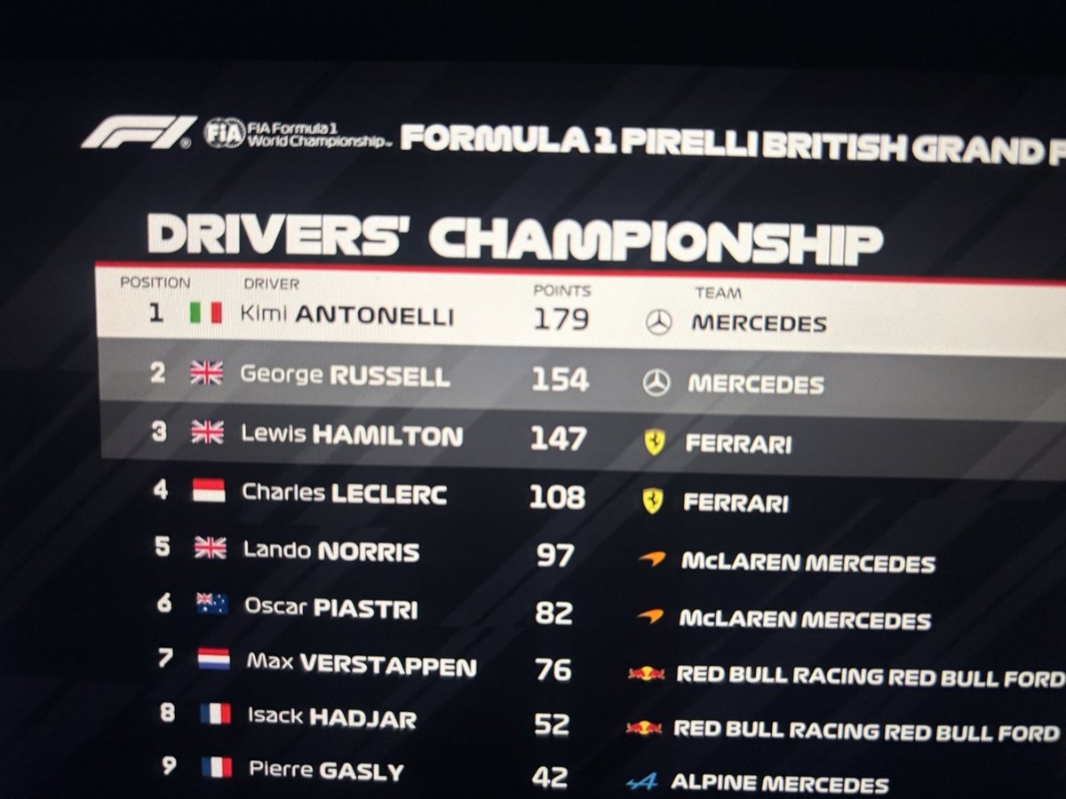 grsslx's tweet photo. 25 points gap!!!! LETS FUCKING GO!!! https://t.co/sDiZY6yDt6