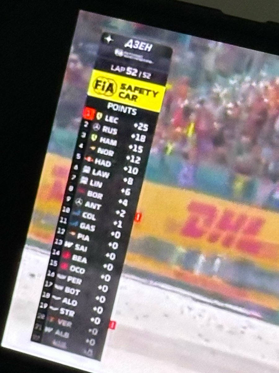 lovestoryoon's tweet photo. CHARLES LECLERC YOU THE LEGEND https://t.co/YdFLvjK4dX