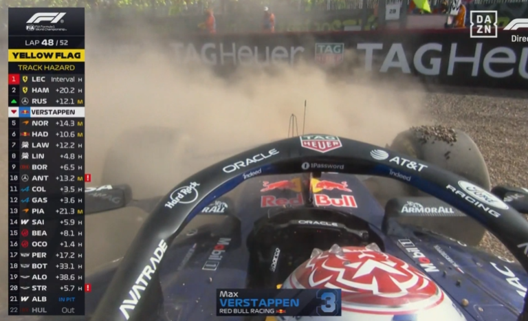 wumsports's tweet photo. Uno que no estaba contento era "Du Du Duu" #MaxVerstappen, que a pesar de andar "bien" en el finde termina besando la pared y provocando el Safety Car que todo el top 5 quería que pasará. DNF para #MaxVerstappen Du Du Duu #F1 #F1Chat https://t.co/wxZ1LXSIh9