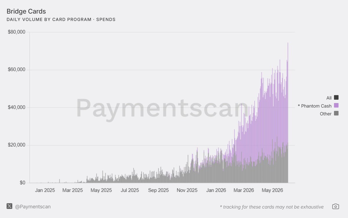 Paymentscan tweet media
