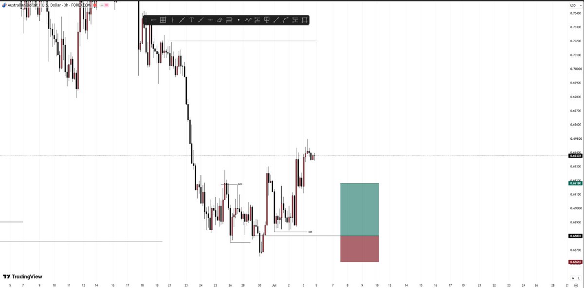 Dannybaba69's tweet photo. Weekly outlook 👀

#AUDUSD
#AUDCAD
#GBPCHF

Stay blessed 🙏🏾 https://t.co/0N9Zq0NyVX