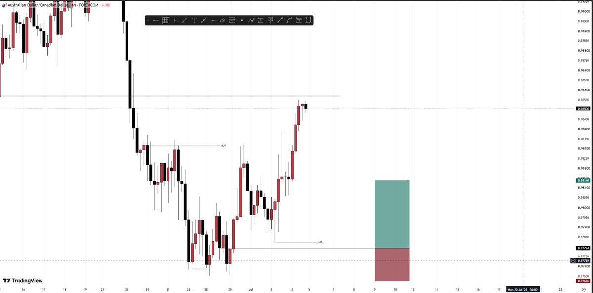 Dannybaba69's tweet photo. Weekly outlook 👀

#AUDUSD
#AUDCAD
#GBPCHF

Stay blessed 🙏🏾 https://t.co/0N9Zq0NyVX