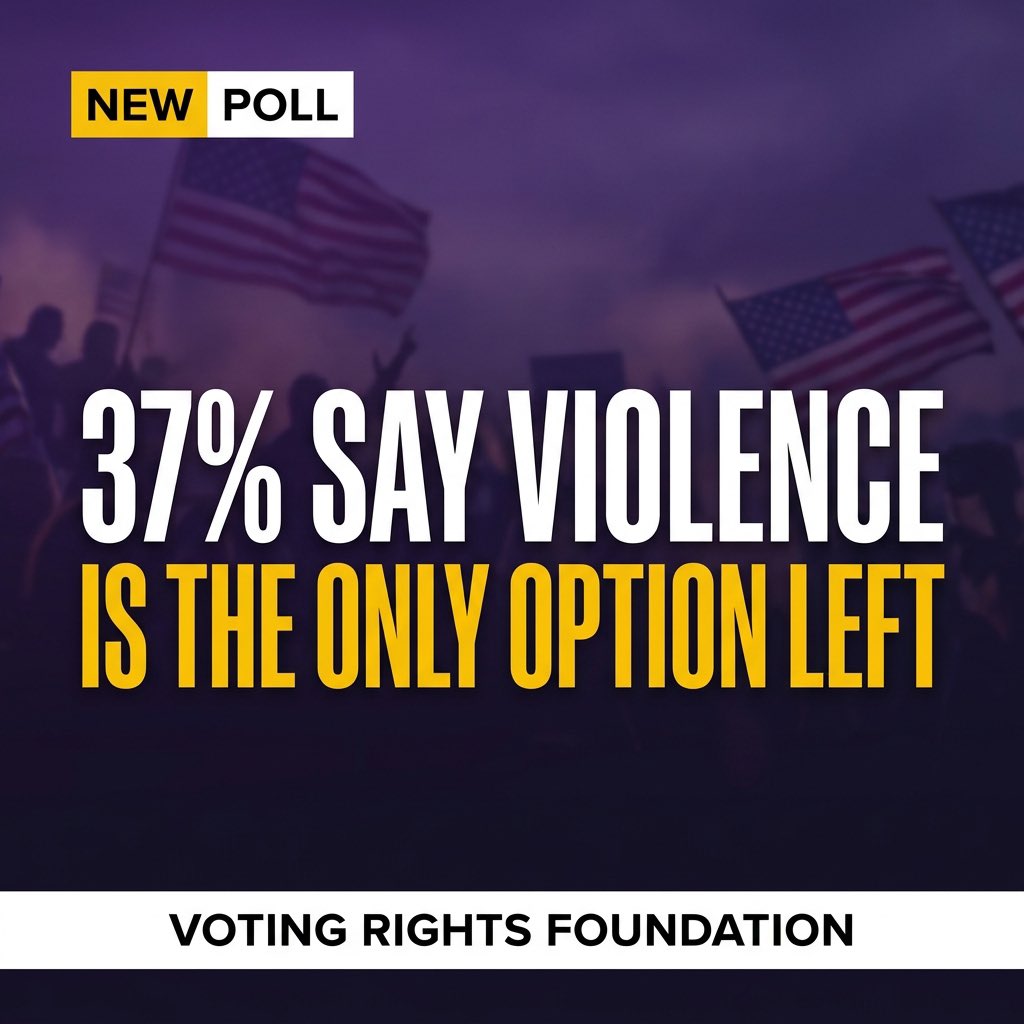 TheVotingRights's tweet photo. A new PBS News/NPR/Marist poll finds 37% of U.S. adults now believe political violence may be necessary to get the country back on track, up from 30% just eight months ago. 

That number tracks with growing distrust in whether elections and representation actually work.

This is the case for VRF's mission: when people stop believing normal political competition can fix things, "extreme measures" start looking rational. More ballot access and real electoral competition is the pressure release valve.
#BallotAccess
