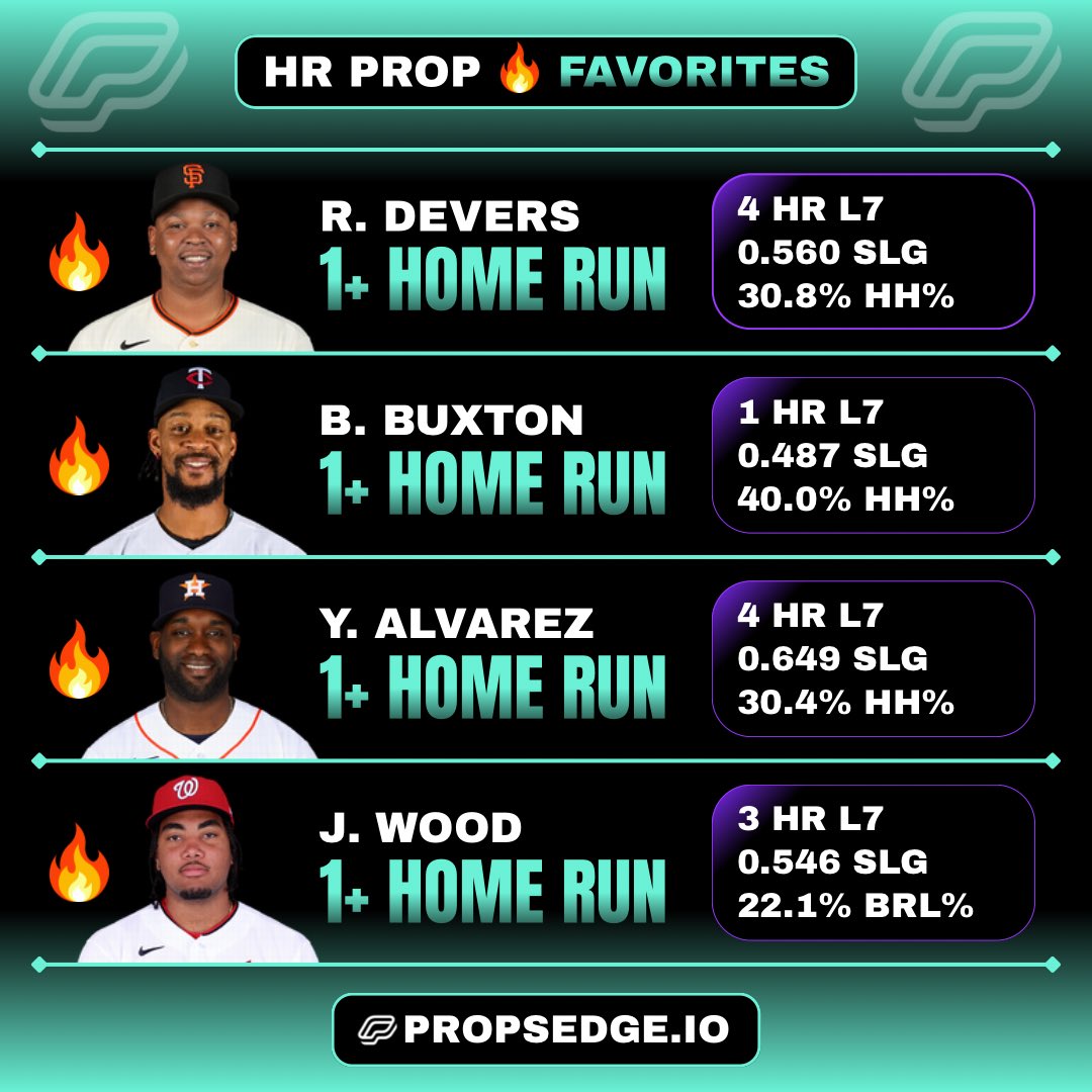 PropsEdge's tweet photo. Home Run Favorites For MLB Sunday! https://t.co/b5KfzHW4Zs