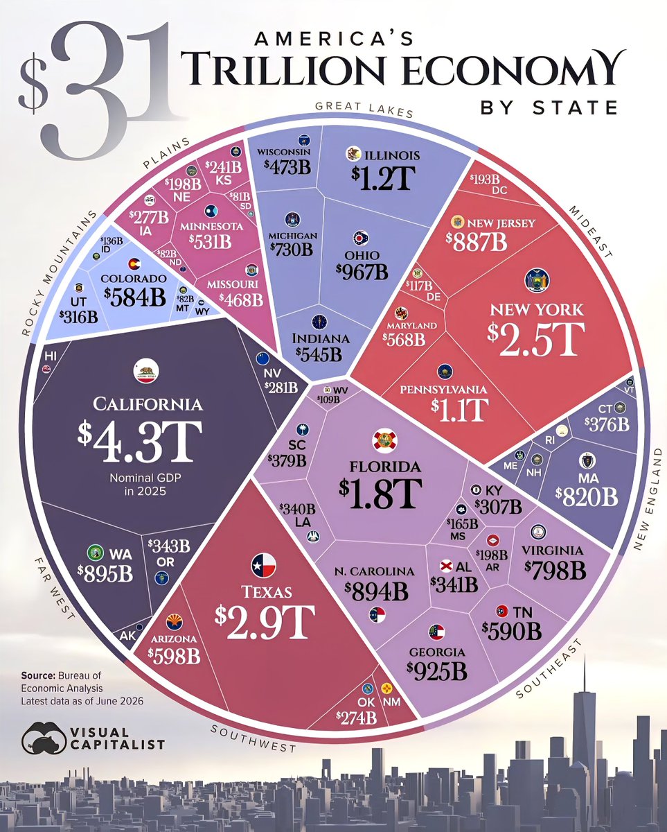 Globalstats11 tweet picture