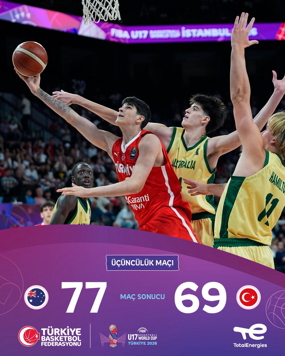tbfaltyapilar's tweet photo. Millilerimiz Avustralya'ya Mağlup Oluyor

FIBA U17 Basketbol Dünya Kupası 2026 üçüncülük maçında Avustralya'ya 77-69 mağlup olan 17 Yaş Altı Yıldız Erkek Milli Takımımız, turnuvayı dördüncü sırada tamamlıyor.

#BizBirlikteyiz #FIBAU17 https://t.co/bL9tpSUUy2