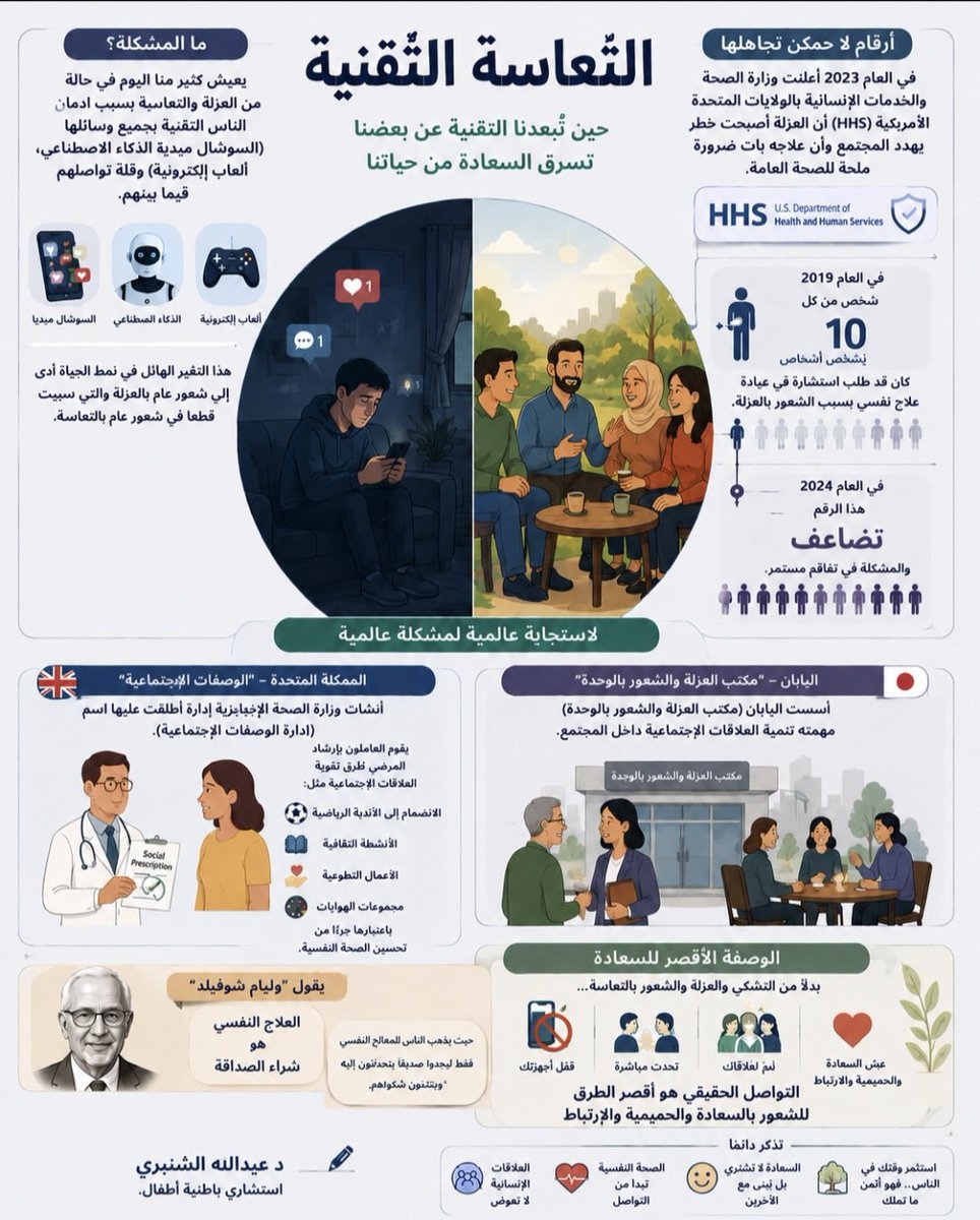 د عبدالله الشنبري tweet media