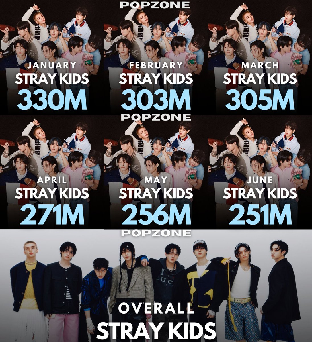 ThePopZoneX's tweet photo. Most streamed 4th Generation Artists each month of 2026: https://t.co/eQoghSmWgx