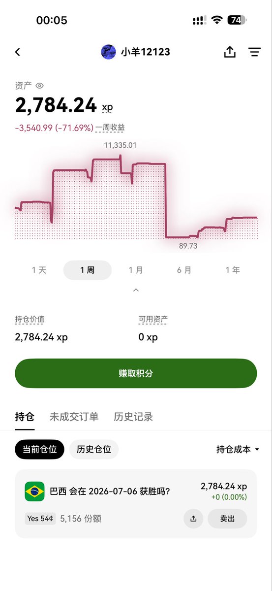 CryptoXiaoYang's tweet photo. @AirdropAlchemis 我也是 https://t.co/zCnJXxhTVK