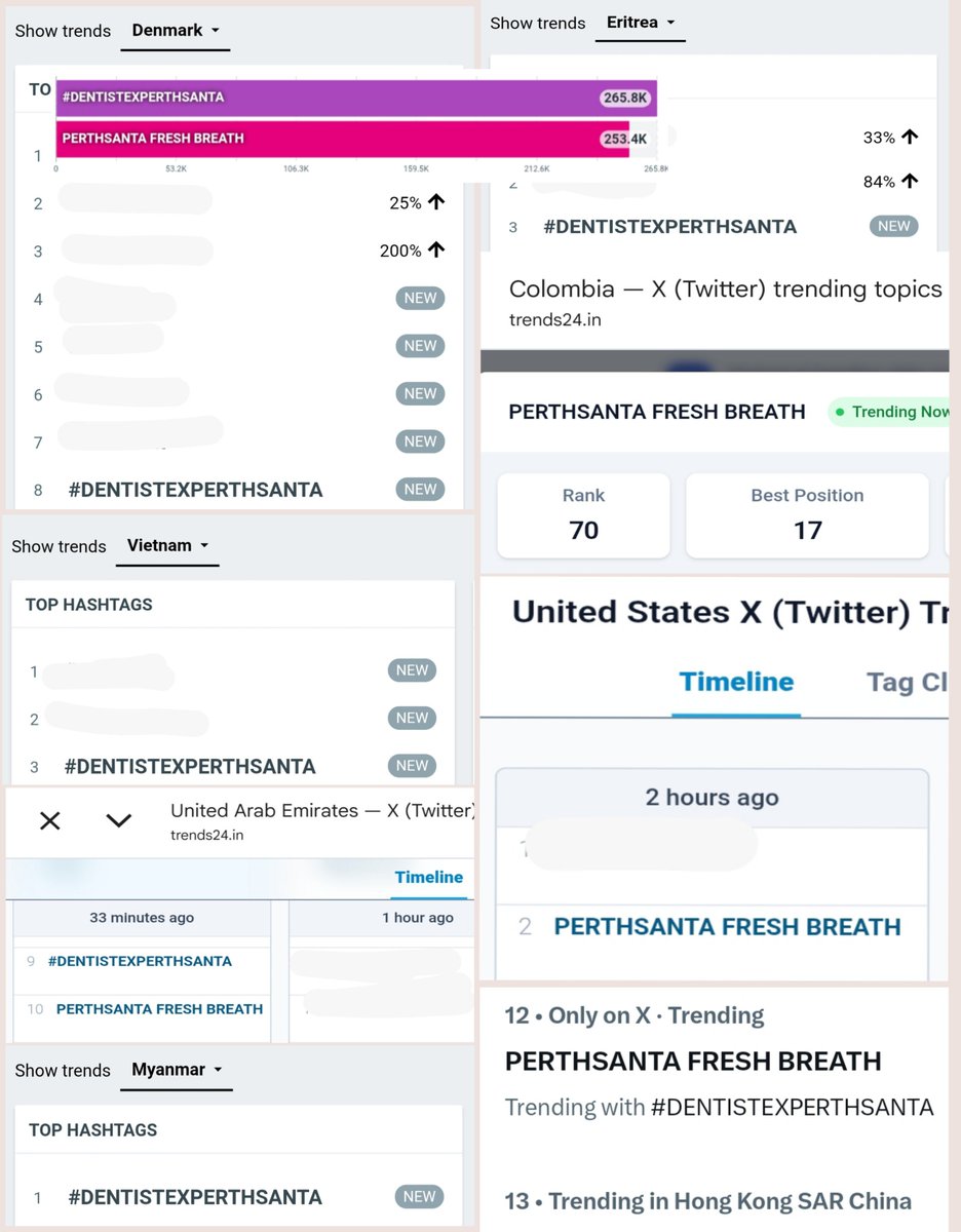 TrendforSanta's tweet photo. 📈 TREND UPDATE || @Dentiste_X 
#PerthSanta #เพิร์ธแซนต้า 
#PerthTanapon #Santapp 

#DENTISTEXPERTHSANTA
265.8K Posts
02 🌎Worldwide 🌿     01 🇹🇭Thailand
01 🇲🇾Malaysia
01 🇮🇩Indonesia 
01 🇲🇲Myanmar ⬆️
02 🇸🇬Singapore  
02 🇺🇸United States 
02 🇵🇷Puerto Rico 
03 🇪🇷Eritrea ⬆️
03 🇻🇳Vietnam ⬆️
04 🇳🇵Nepal  
06 🇵🇭Philippines
08 🇩🇰Denmark ⬆️
09 🇨🇴Colombia  
09 🇦🇪United Arab Emirates ⬆️ 
17 🇰🇷Korea 

PERTHSANTA FRESH BREATH
253. 4K Posts
03 🌎Worldwide 🌿     02 🇹🇭Thailand
01 🇲🇾Malaysia 
02 🇸🇬Singapore 
03 🇮🇩Indonesia
03 🇲🇲Myanmar  
03 🇺🇸United States 
03 🇵🇷Puerto Rico 
06 🇻🇳Vietnam 
10 🇵🇭Philippines 
10 🇦🇪United Arab Emirates ⬆️
11 🇮🇳India
12 🇭🇰Hong Kong 🆕 
17 🇨🇴Colombia 🆕
20 🇲🇽Mexico 
21 🇧🇷Brazil 
24 🇿🇦South Africa
39 🇮🇹Italy 
49 🇩🇪Germany