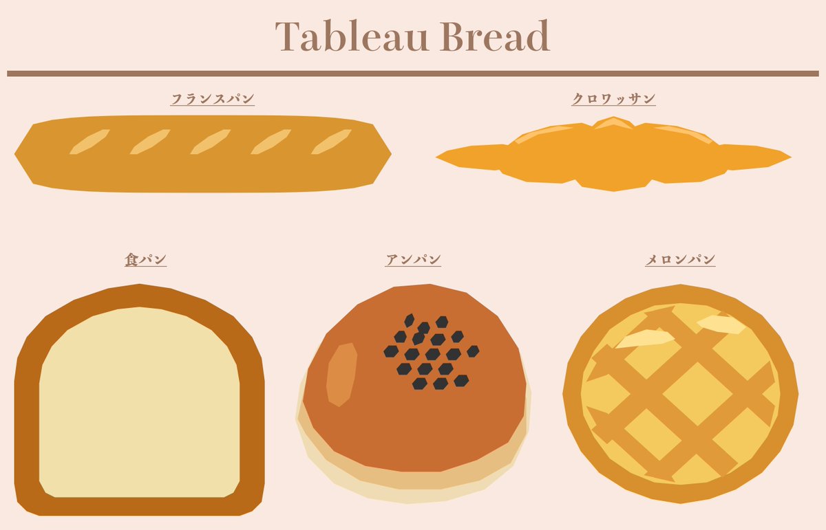 Tab_log_'s tweet photo. Tableau Bread https://t.co/KHZPAmoUY0 via @tableaupublic https://t.co/dsnTDYbByj
