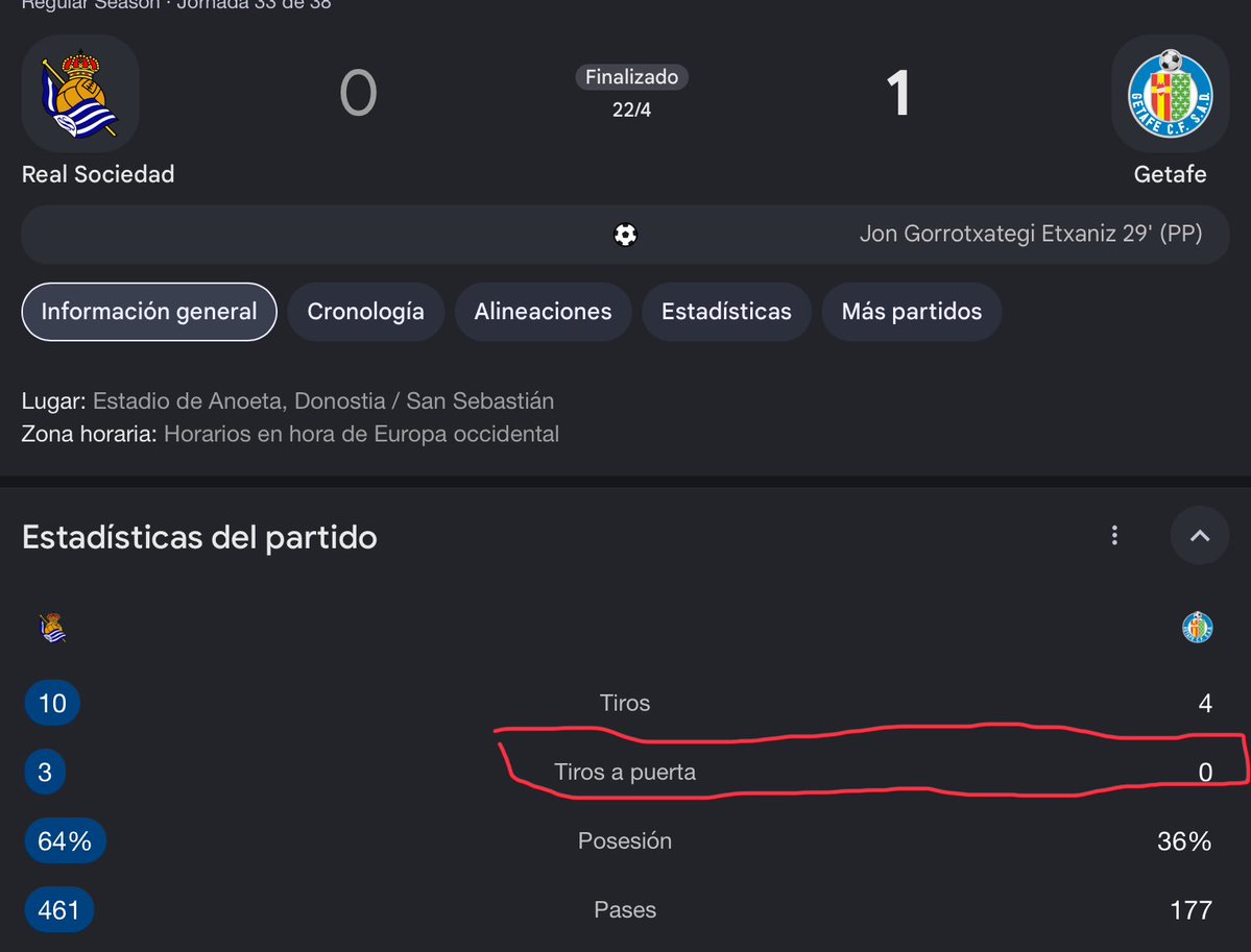HagiumLegio's tweet photo. @JuventusARG_ Bordalás es el final boss sin discusión. Es que ninguno le llega ni a la altura del zapato al tío capaz de ganar un partido sin tirar ni una sola vez a puerta o ganar a un equipo de cuarta dividión 0-1 con un 20% de la posesión https://t.co/2moQ1xlkz7