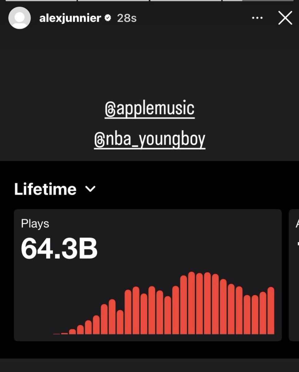 MedusaBeats's tweet photo. @walkemdownImp @aloneptone @Jtalksball Youtube is literally his weakest platform btw https://t.co/bRp70X9hjo