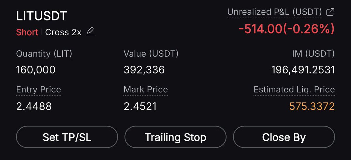 _rise's tweet photo. Shorted $390k of $LIT https://t.co/CIoJdiBiYI