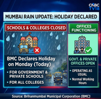CNBCTV18Live's tweet photo. #MumbaiRains |  #BMC has declared a holiday for all government and private schools and colleges in Mumbai on Monday.

BMC has said that while all schools and colleges will remain closed, government and private offices will function as usual https://t.co/RYjxYpKYwI