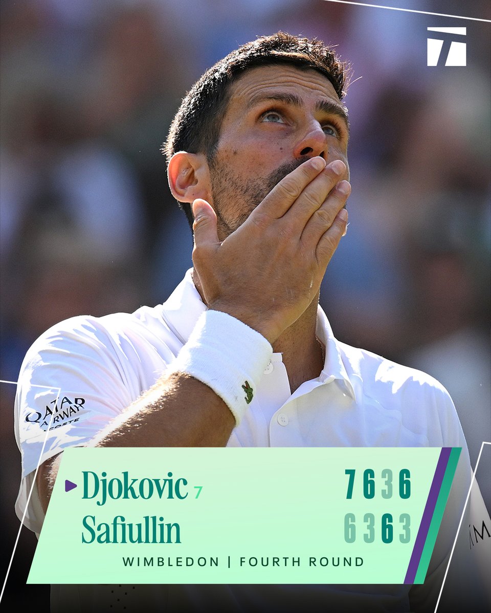 TennisChannel's tweet photo. NOVAK MAKES HISTORY AT WIMBLEDON 📜 

Djokovic defeats Safiullin for a record breaking 106th men's singles win 💥 

#Wimbledon https://t.co/YtEujKwD3i