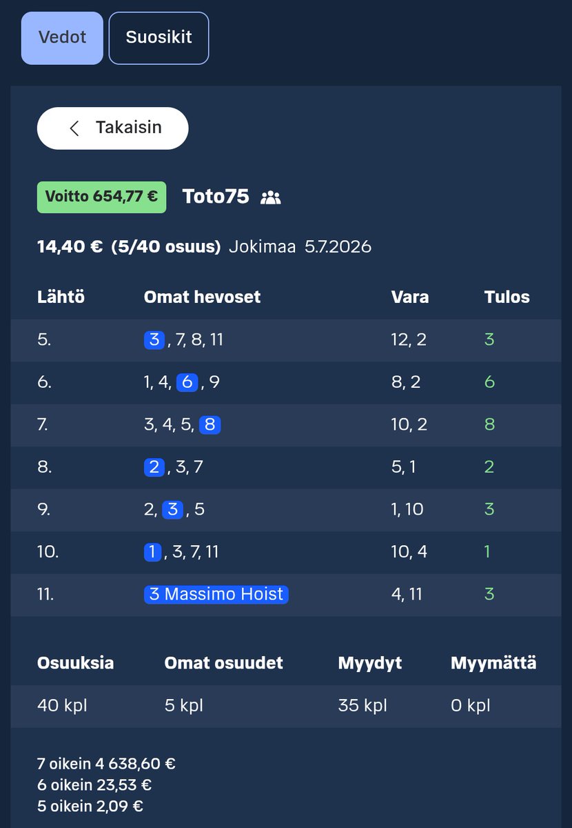 JarvinenKare's tweet photo. Taas yksi vuoden kohokohdista ravien kanssa takana päin. Jokimaalla taas homma toimi ja pieniä osumiakin tuli kotio viemiseksi 🙌 #ravit https://t.co/n2g4HNprXZ