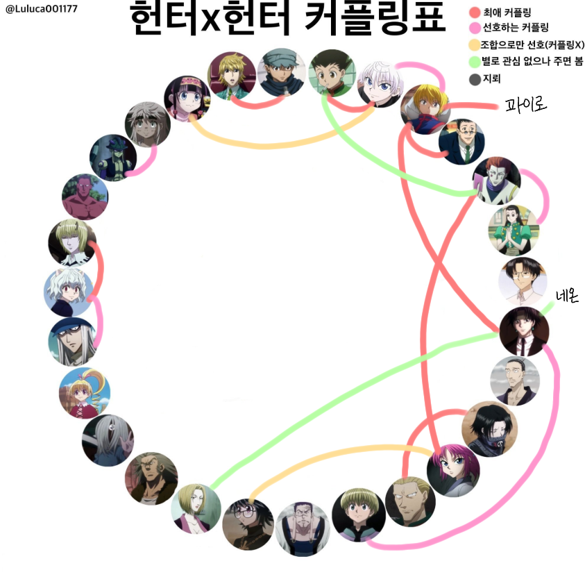 camog1_'s tweet photo. #헌헌_트친소 #헌헌트친소 #헌터헌터트친소 #트친소 #일상계_트친소 #오타쿠_𝕏친소 #오타쿠_트친소 #오타쿠트친소
잠깐동안 트친소 엽니다 같이 기말 중간 때려치우고 헌터시험 보러가요//💕💕 https://t.co/SXVbKhkSH9