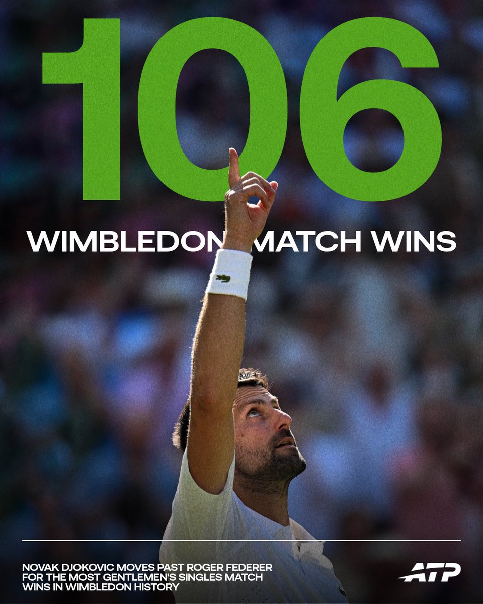 atptour's tweet photo. THE RECORD IS HIS 🗣️

@DjokerNole continues to make history.

@wimbledon | #Wimbledon https://t.co/hk2LWMMnZB