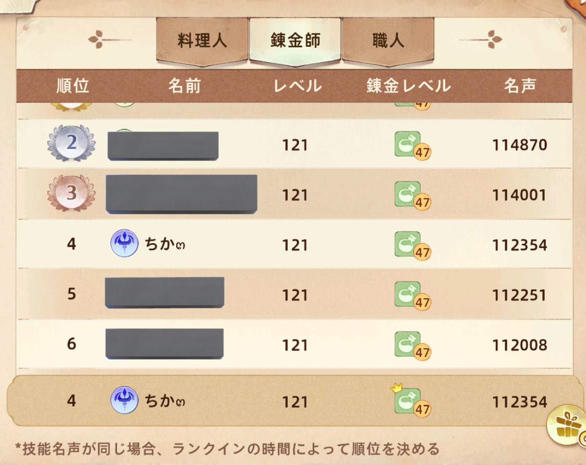 chi_kaaa_'s tweet photo. 今週も技能お疲れ様でした🪄︎︎◝✩
6位→4位✧︎*。
瓶8万→6.75万→5.17万🫙
お天気掘り忘れて寝落ちて死ぬかと思った🥹
先週3000上だった人追い抜いた嬉しい!!

#ツリネバ https://t.co/pE1YD6Y4wc