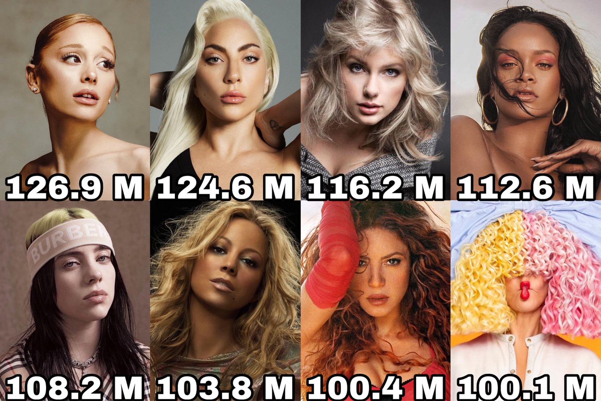 ChartsArtists's tweet photo. Only female artists to surpass 100 MILLION Monthly Listeners on Spotify in history: https://t.co/4ojehfOktD