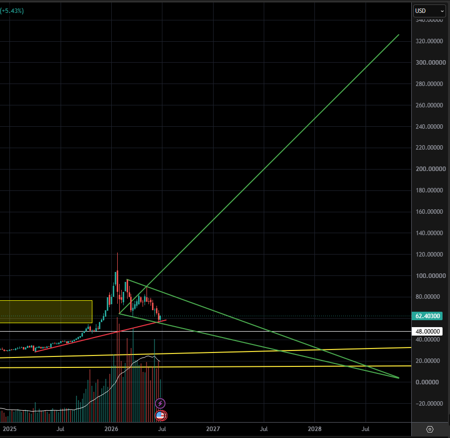 HemadriInc's tweet photo. #Silver multi decade weekly chart (1st chart). +WW is forming 5th point or has formed. If +WW is confirmed, silver should become a multibagger from here in USD terms. Market God's verdict is final. 2nd chart shows +WW. Curious to see when breakout happens (or happens after a dip) https://t.co/pNGUFdARkF