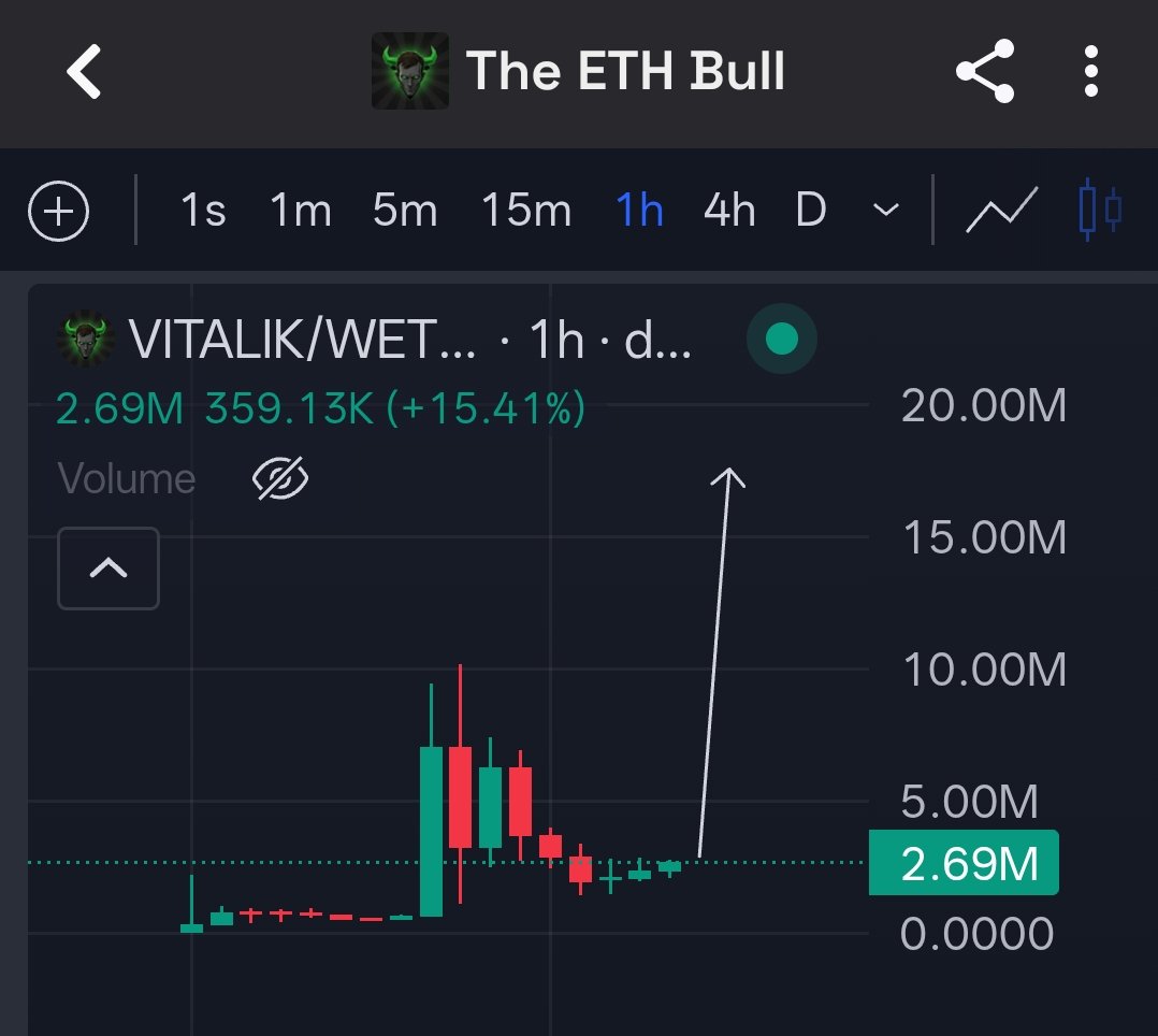 Cryptoo_Gems's tweet photo. Gambled on $VITALIK on eth

0xC0E9688dc3b039269A7e440Bb85bd49d926832e3

Meme tokens are doing pretty well especially CZ which hit 100M in a single candle. This could do well 

Pure degen play #dyor #nfa https://t.co/dvIkVaQxuk