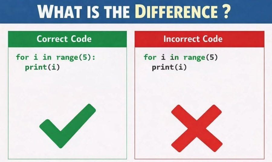 Python Programming tweet media