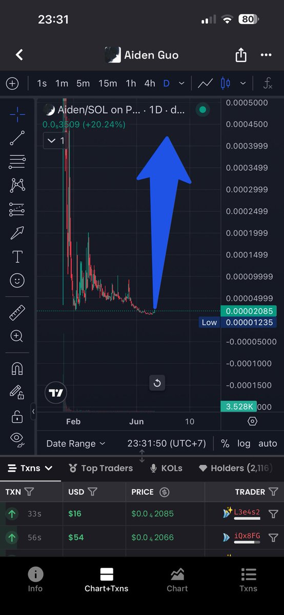 Im_Legend99's tweet photo. $AIDEN

Entry: 20k mc

Target: x10

Now or never

AD8ra3bPosVujHQDofATvPciT1Q9xY4DLEgXbGzopump https://t.co/eD3US4Ia01