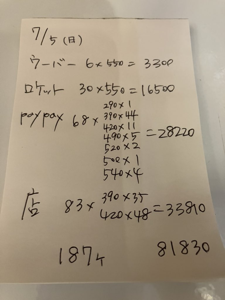 39crepe's tweet photo. 7月5日(日)の成績です

雨予報だったけど
20:00ごろからラストまで
お客様途切れる事なく
良い週末でした！

明日は朝から仕入れ行ってきまーす
月曜日は15:00〜オープンです
よろしくお願いします

お疲れ様でした〜 https://t.co/dyBk2uNffE