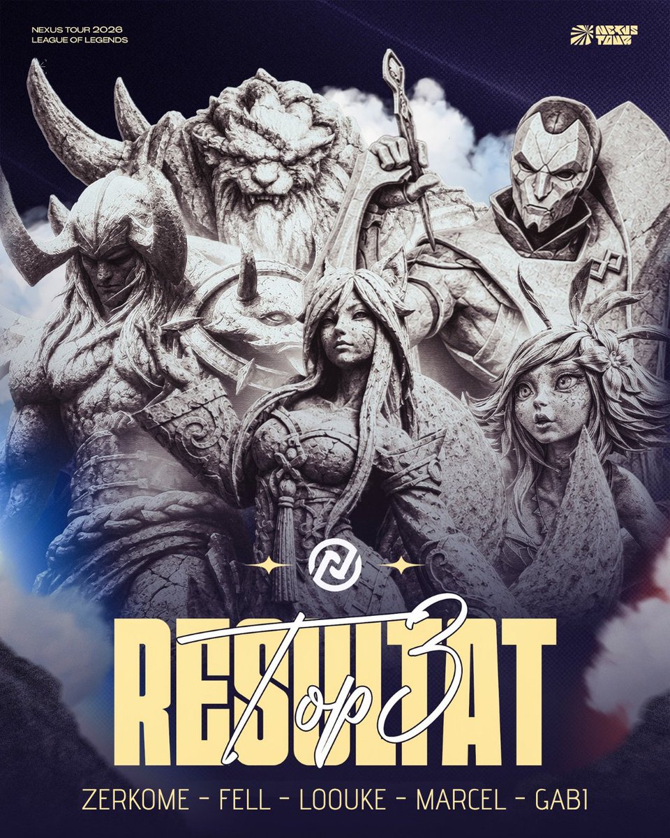 NeptuniaEsports's tweet photo. On termine top 4⃣ de l'étape 4 du Nexus Tour ! 

Énorme perf de notre nouveau roster, on va continuer de bosser pour top 1 à la prochaine ! 

Merci pour votre soutien #NEPWIN💜 https://t.co/ahx6R9k7fd