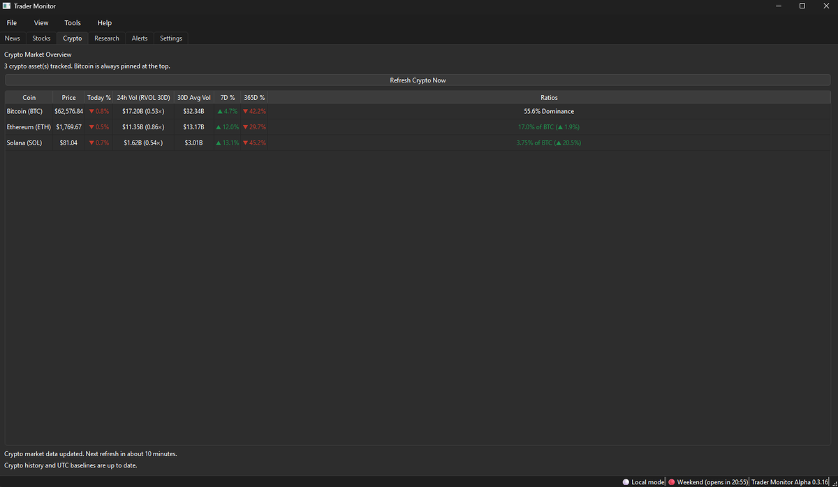 Andrejs_Silvans's tweet photo. Development of my custom market watching software is  coming along nicely. Lots to polish. Several features to add. Trend identification, desktop alerts and so much more. Wonder how far I can take this without paid APIs #stockmarket #stockalerts. https://t.co/Pa4rWsRA94
