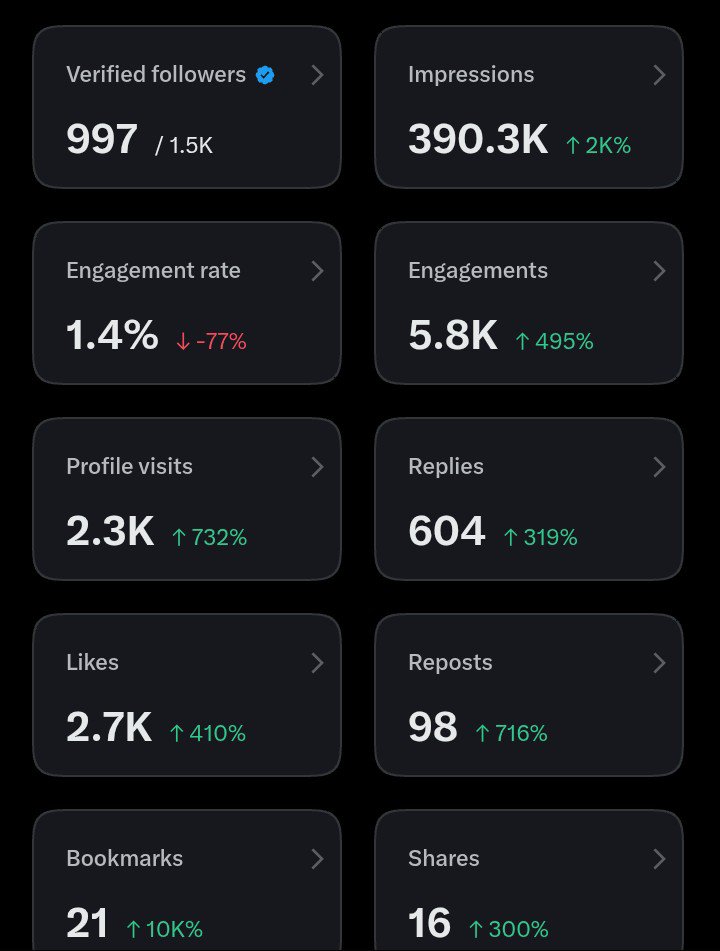 king__bayo's tweet photo. 3 more followers to reach 1k verified followers 🥳 

Drop your handle 

We connect with you. https://t.co/DTv4gFMohQ