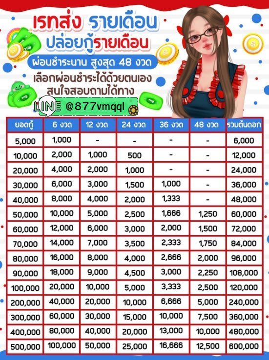 tokosiabel's tweet photo. ꔛ เซฮายยย #ปล่อยกู้รายเดือน
𓏔 ✿  กู้เงินหมุนเวียนธุรกิจ
𓏔 ✿ ดอกเบี้ยพิเศษ คงที่ตลอดอายุสัญญา
𓏔 ✿ เลือกเรทที่สามารถชำระคืนไหว

✧ สนใจ ꕀเดมไลน์ꕀ หน้าไบโอ 🐰
#เงินกู้ #กู้เงิน #กู้เงินรายเดือน #กู้เงินออนไลน์ #กู้เงินนักศึกษา https://t.co/lDAT0X4N9n