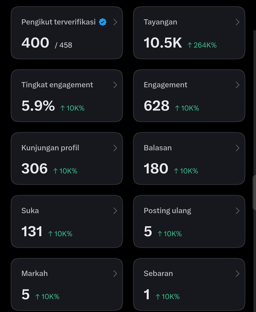 wiidoitx's tweet photo. 22 Jam jadi cenblu! not bad lah yaaa 🥹 Makasih gengss 🙏🏻 Kita lanjut besok lagi, klo limit udah kelar gue lanjut fb fb tenang aja. Yuk kite mutualan! ✊🏻 https://t.co/5d9LOo1i69