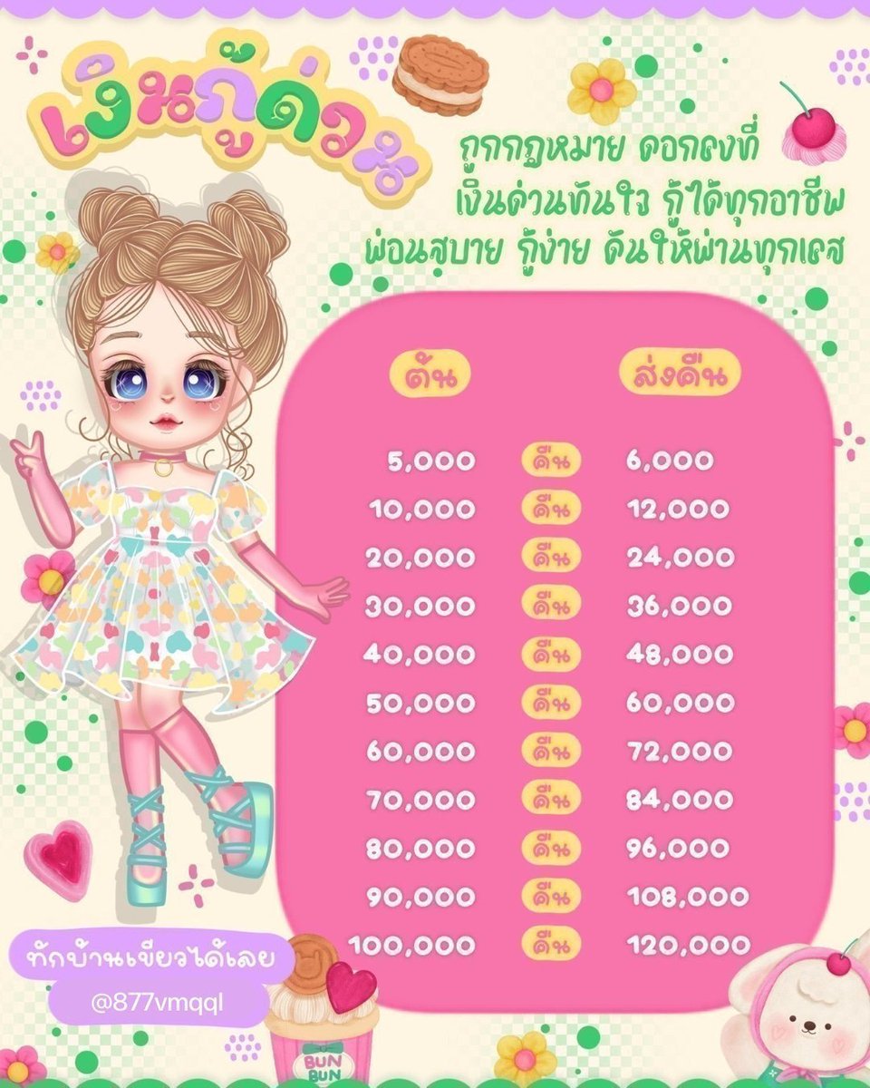 Tori_Asy's tweet photo. 💌#ปล่อยเงินกู้ เงินหมุนรายเดือนค่าา
#ปล่อยกู้ เงินหมุน เงินด่วน ต่อยอดธุรกิจ🧁
ดอกเบี้ยตายตัว✅นร/นศ ก็กู้ได้ทุกอาชีพ
𓍯💐ส่งเอกสารครบ📝รับยอดทันที

📢สจ.จิ้ม𝐥𝐢𝐧𝐤หน้า𝐁𝐢𝐨ค๊า💌
#กู้เงิน #ปล่อยกู้รายเดือน #ปล่อยเงินกู้ #กู้เงินออนไลน์ #เงินกู้ #กู้เงินนักศึกษา https://t.co/gOnPl38Dl5