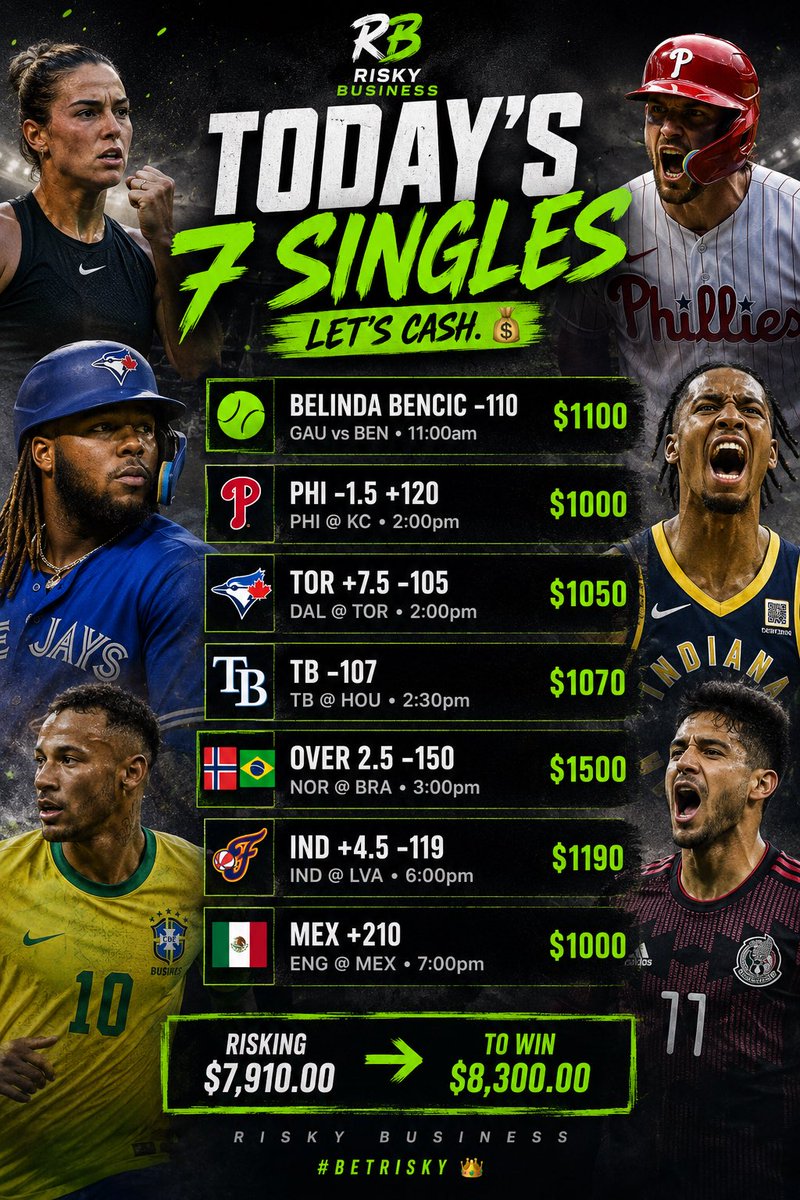 risky_bidniz's tweet photo. #RiskyBusiness #SportsBetting #SportsPicks #BettingTips #MLBPicks #WNBA #SoccerPicks #TennisPicks #SinglesOnly #BestBets #SportsInvesting #BetSmart #SportsAnalytics #WinningPicks #SportsCommunity #GamblingX #BettingTwitter #CashIt #LetsCash #UnitPlay #DailyPicks #SharpPicks #BetResponsibly #ForTheWin #RBNation