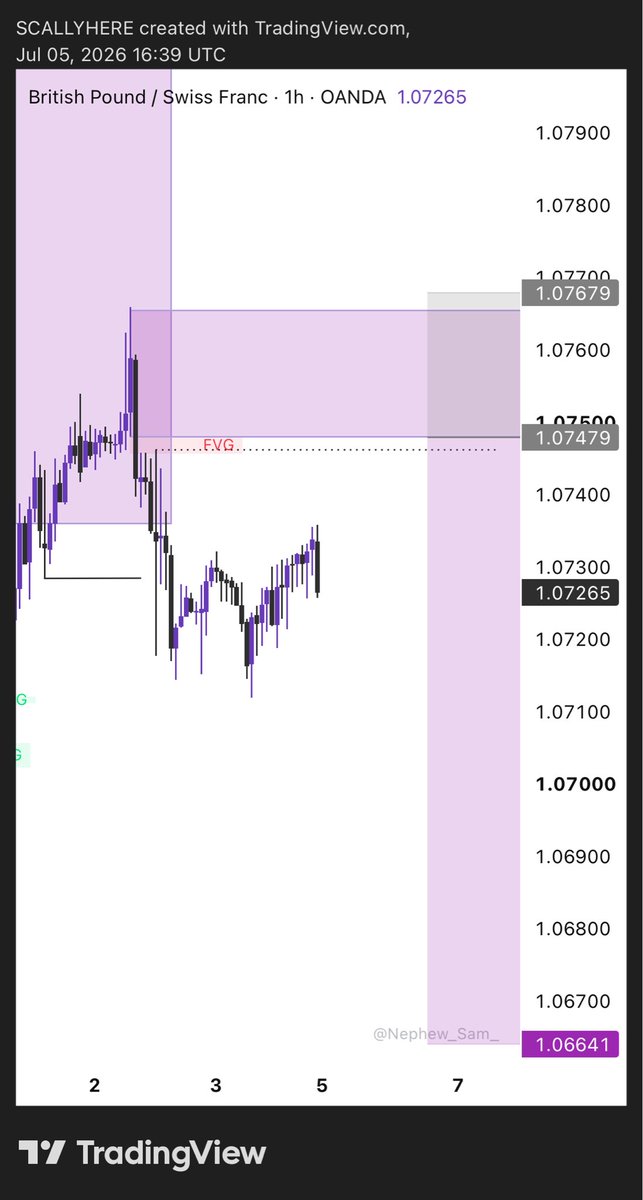 Pips_City_'s tweet photo. New week, new trading opportunities! Sharing my first trading setups for the week. Who’s taking the trade?
$CADJPY
$EURCHF
$GBPCHF
.
Peace and love ✌️😊 https://t.co/QkMQSwK2iN
