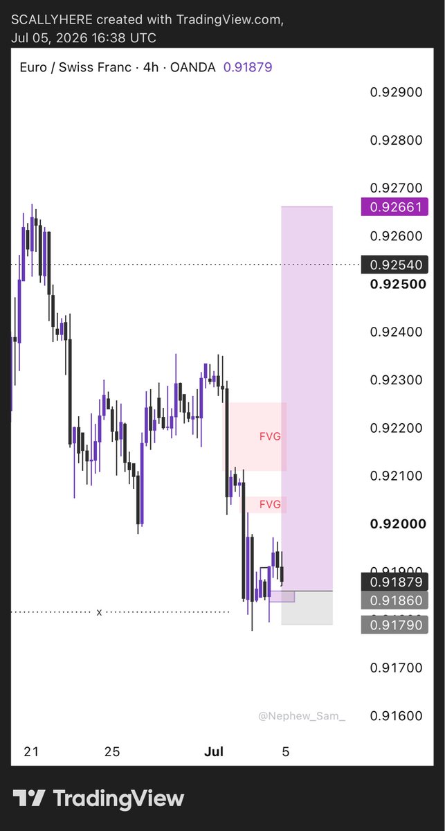 Pips_City_'s tweet photo. New week, new trading opportunities! Sharing my first trading setups for the week. Who’s taking the trade?
$CADJPY
$EURCHF
$GBPCHF
.
Peace and love ✌️😊 https://t.co/QkMQSwK2iN