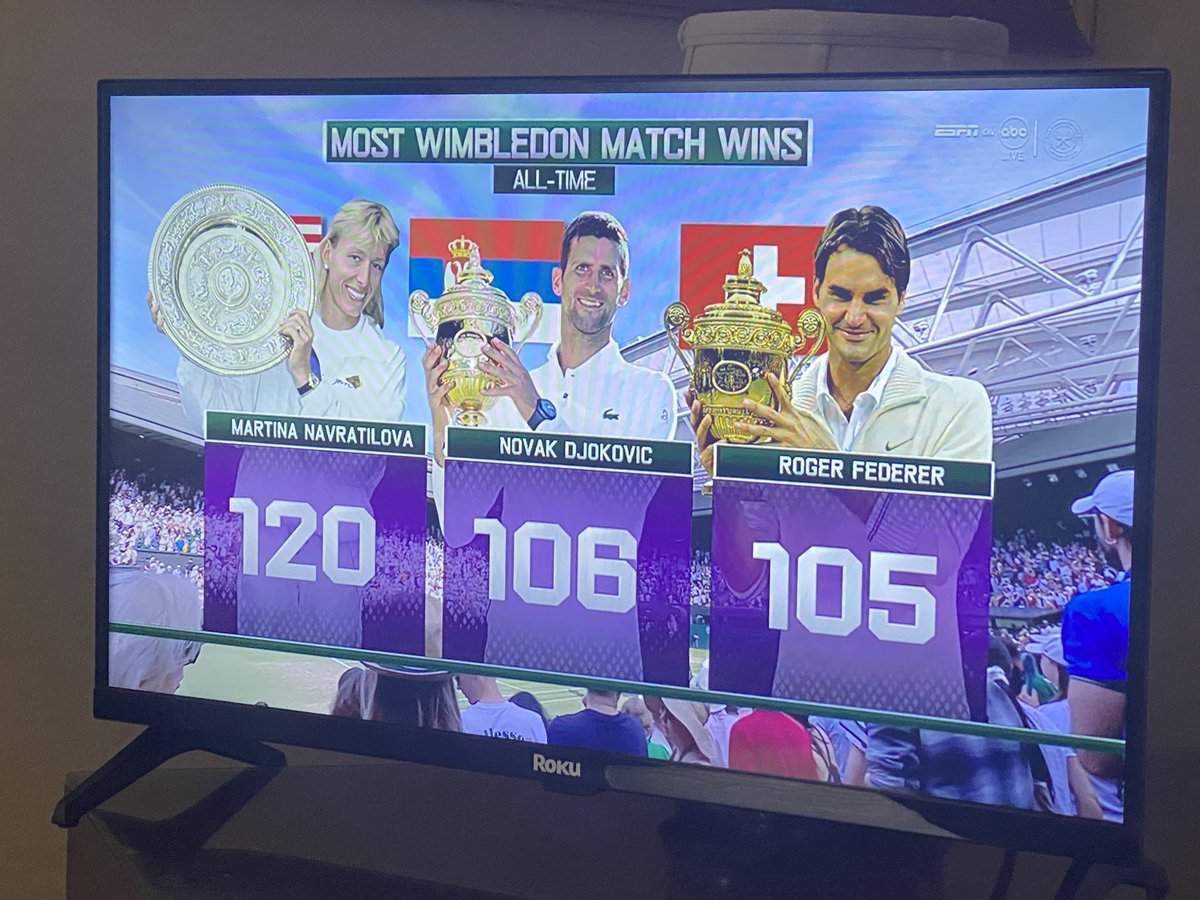 DjokovicFan_'s tweet photo. One of the most ridiculous things I've ever seen.

They added Martina just to remove Novak Djokovic from #1.

When Federer had this record, she was nowhere to be found. https://t.co/XYTYgMBknn