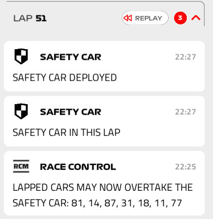f1speed_indo's tweet photo. Jadi kenapa balapan finis di belakang Safety Car?

1) Display 'Safety Car' ending dikonfirmasi FIA kalau itu masalah sistem error.

2) Notifikasi dari race control soal 'lapped cars' boleh overtake balik/lakukan unlap, muncul di lap 51. Diakui FIA kalau pemberitahuan ini terlambat, seharusnya di lap sebelumnya. Faktornya adalah evakuasi mobil Verstappen yang cukup mepet waktunya.

3) Di regulasi tertulis jika butuh satu lap untuk selesaikan prosedur 'unlap' ini. Jadi race director tidak bisa berikan restart pada lap 52 karena prosedur unlap belum selesai secara regulasi.