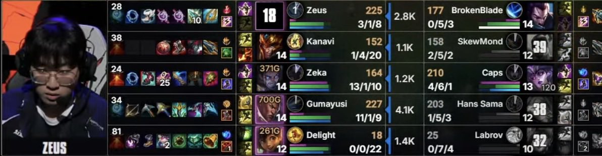 neohideonlove's tweet photo. Zeus Anivia

minute 19 lv.14
minute 20 lv.15
minute 21 lv.16
minute 22 lv.17
minute 23 lv.18

and meanwhile other laners lv.12-14 https://t.co/Wc7QmKKJWb