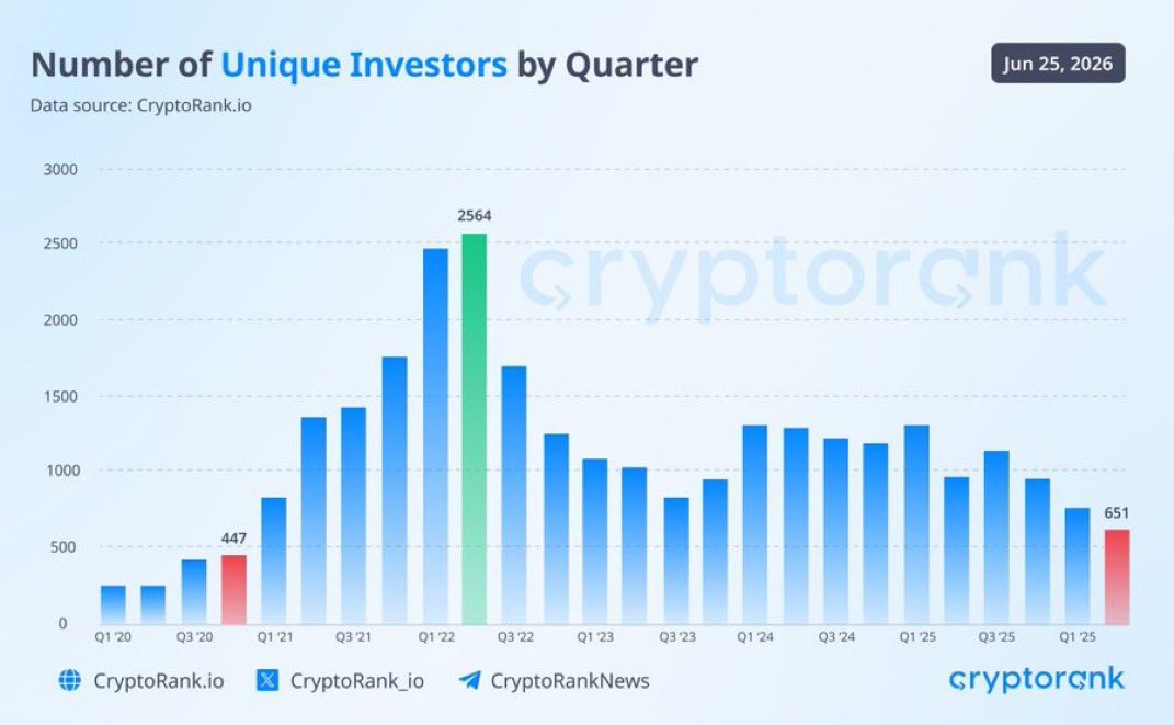 CRYPTO_Alice💞💯💞 tweet media