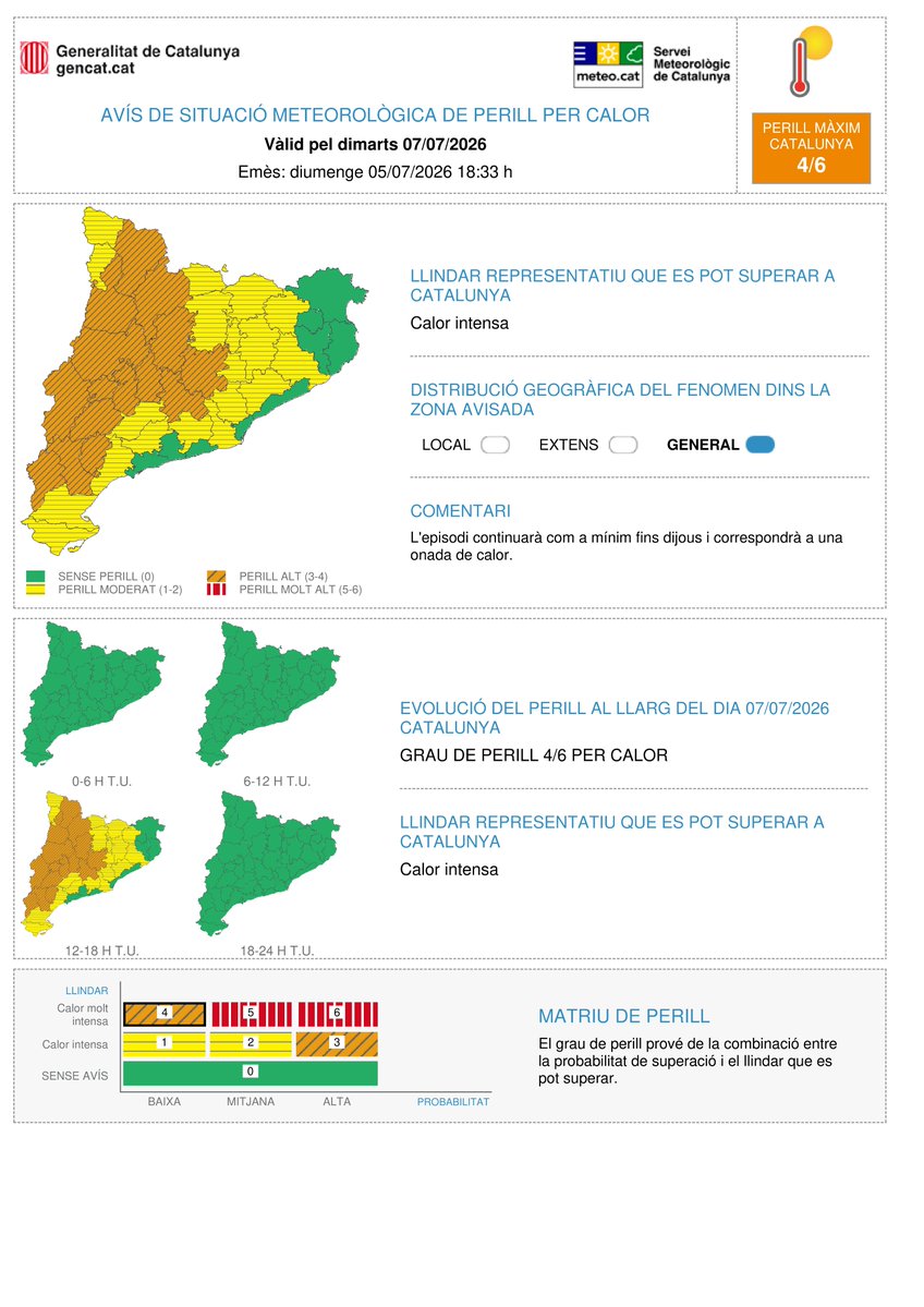 meteocat's tweet photo. ⚠️ El Servei Meteorològic de Catalunya actualitza l'avís de situació meteorològica de perill (#avisosSMP) per calor ⚠️

🗓️ Avisos vigents: de dilluns a dimecres
🟠 Grau de perill màxim: 4/6

L'episodi es mantindrà com a mínim fins dijous i es correspondrà a una onada de calor. https://t.co/uN3UWbKV7p