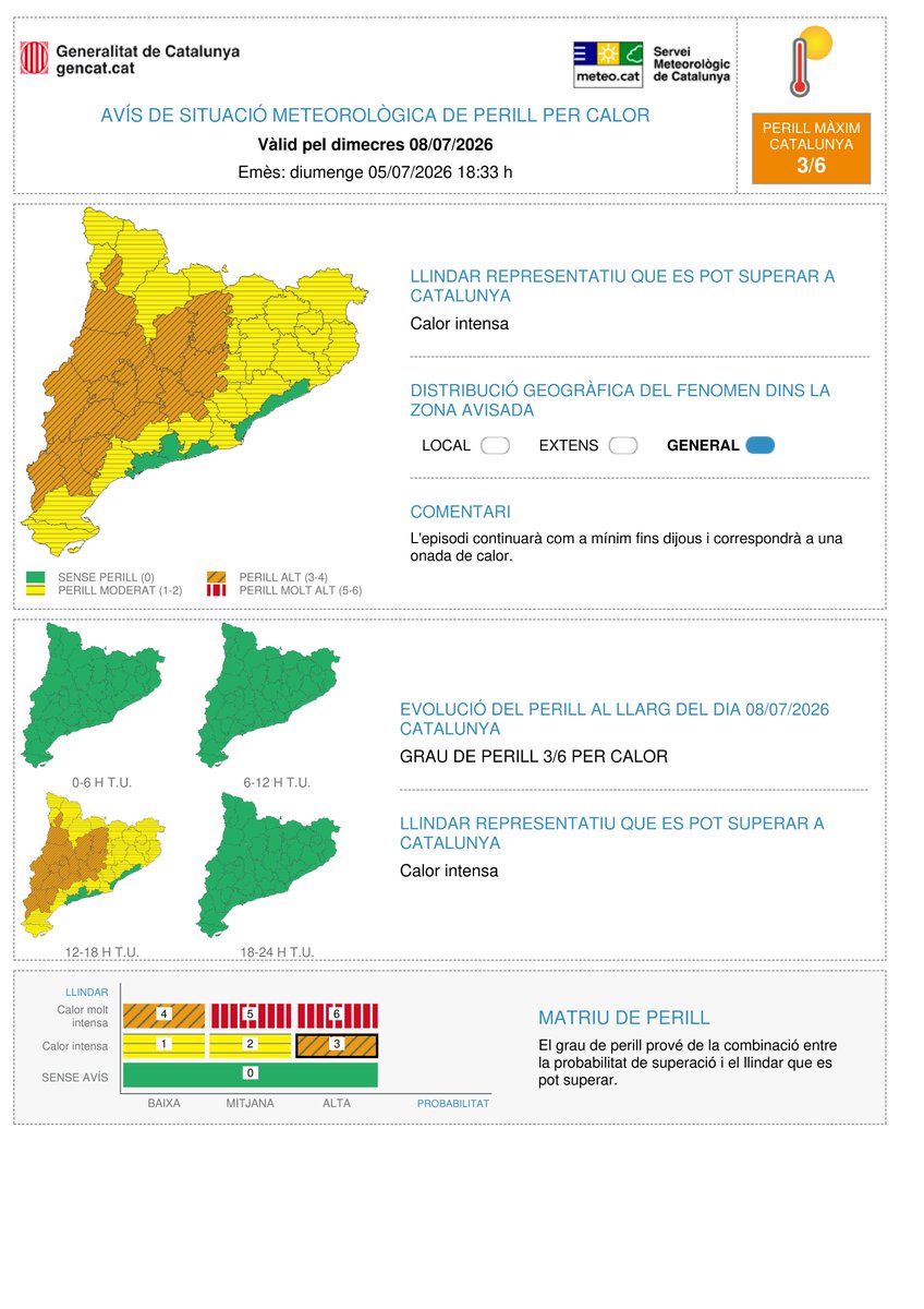 meteocat's tweet photo. ⚠️ El Servei Meteorològic de Catalunya actualitza l'avís de situació meteorològica de perill (#avisosSMP) per calor ⚠️

🗓️ Avisos vigents: de dilluns a dimecres
🟠 Grau de perill màxim: 4/6

L'episodi es mantindrà com a mínim fins dijous i es correspondrà a una onada de calor. https://t.co/uN3UWbKV7p