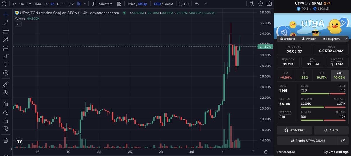 gramiumio's tweet photo. You can easily buy $UTYA using our swap feature.

It's $GRAM season! https://t.co/8QR0kqlk5O