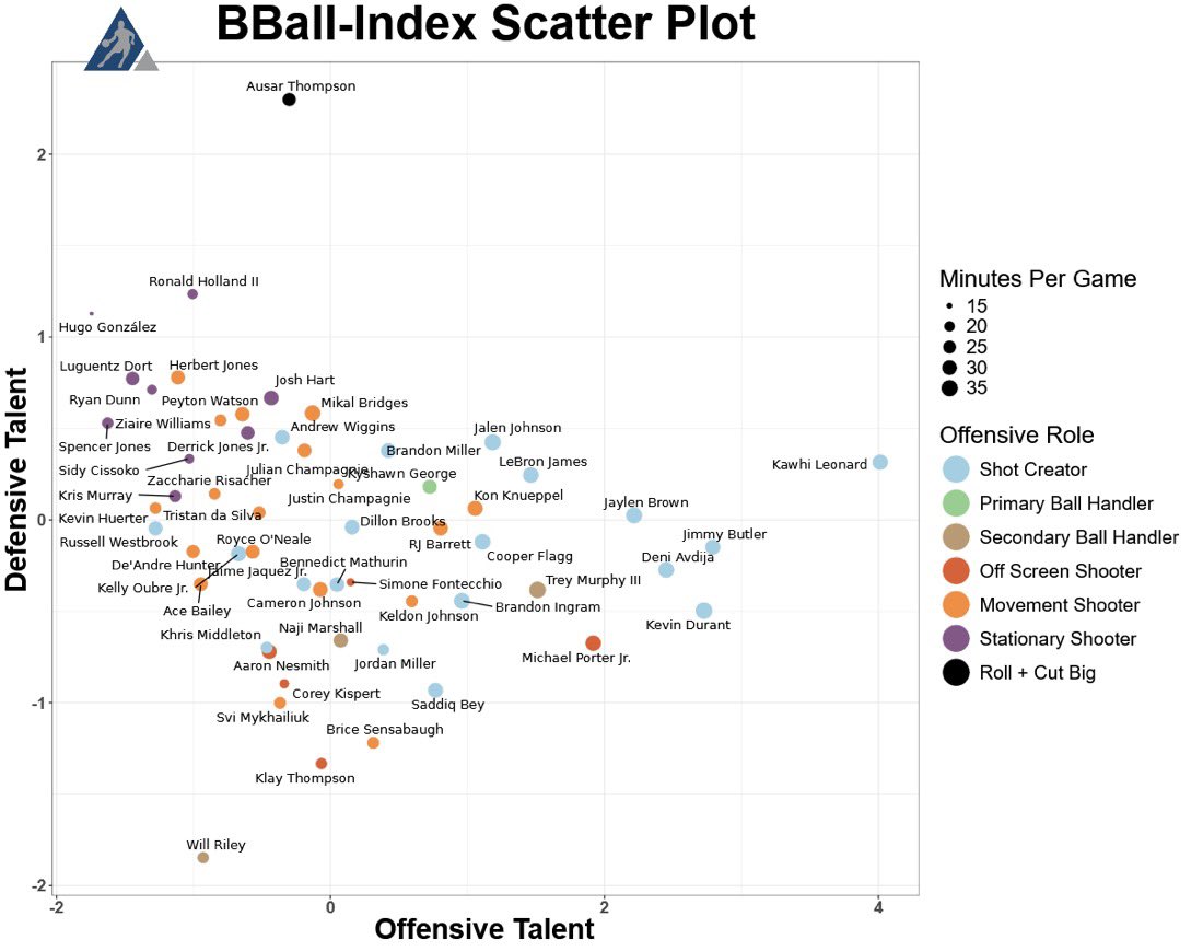 NBARetweet tweet media